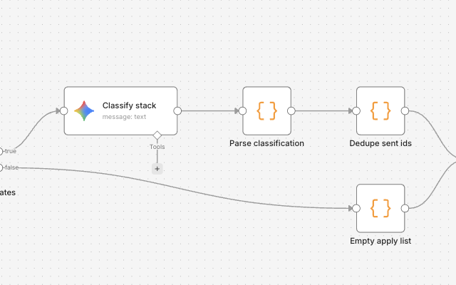 Classify stack